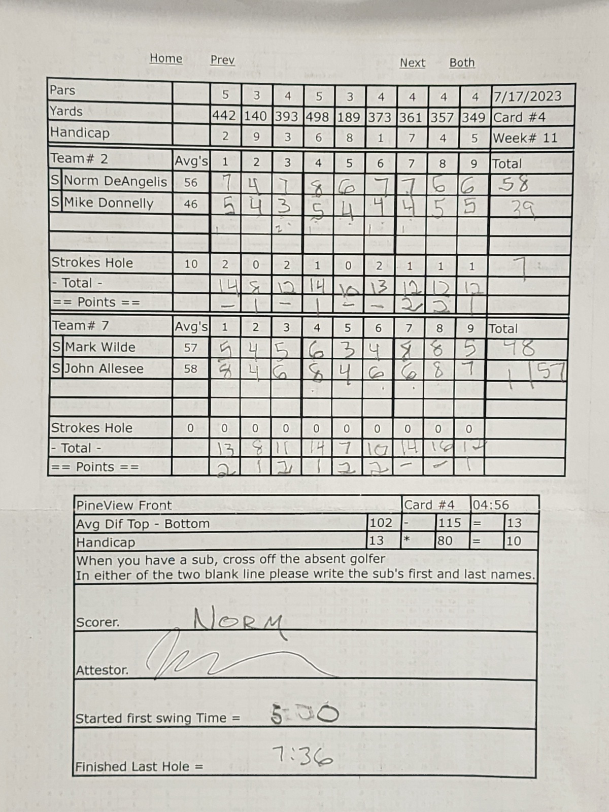 Picture of Scorecard