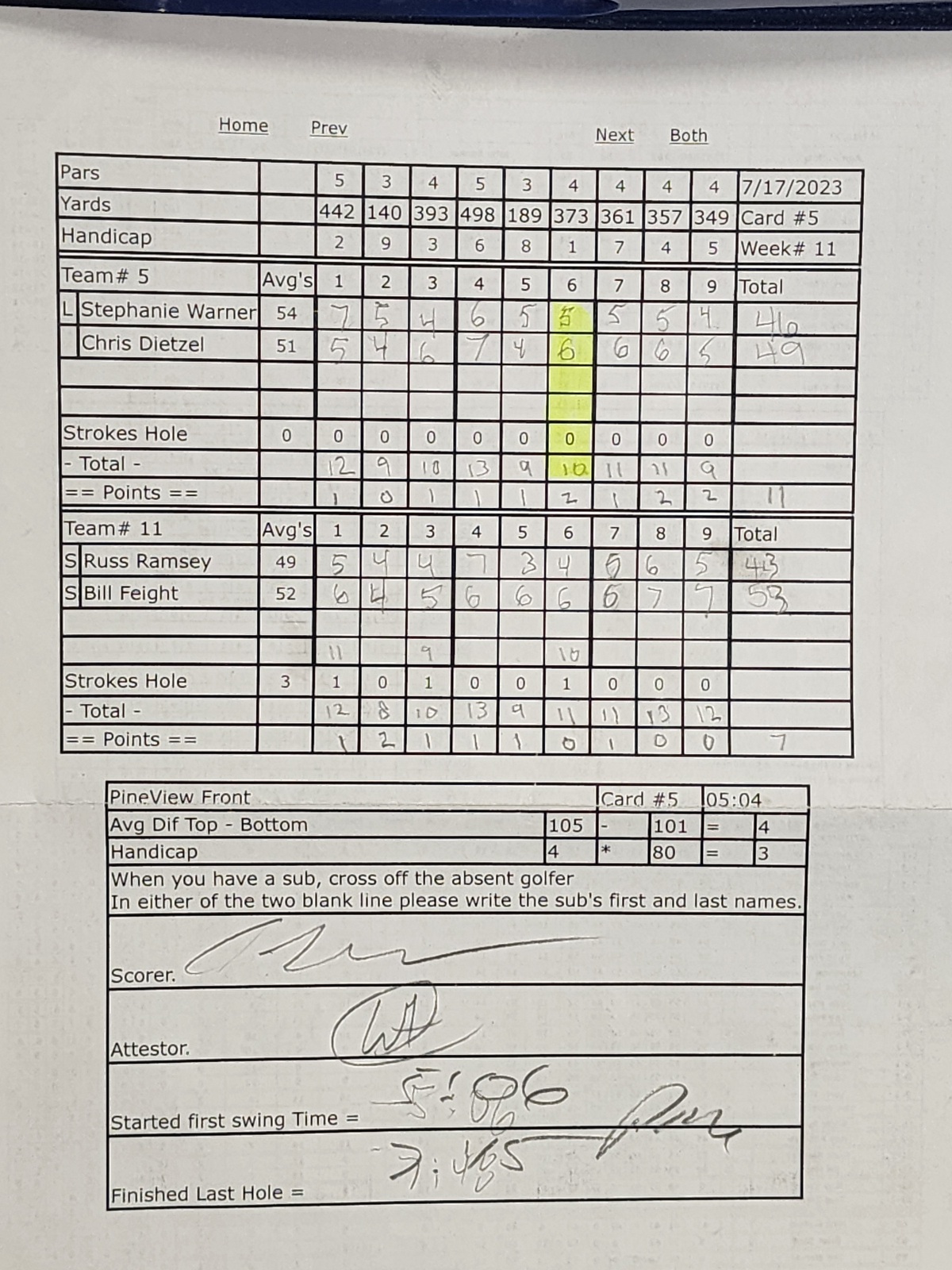 Picture of Scorecard