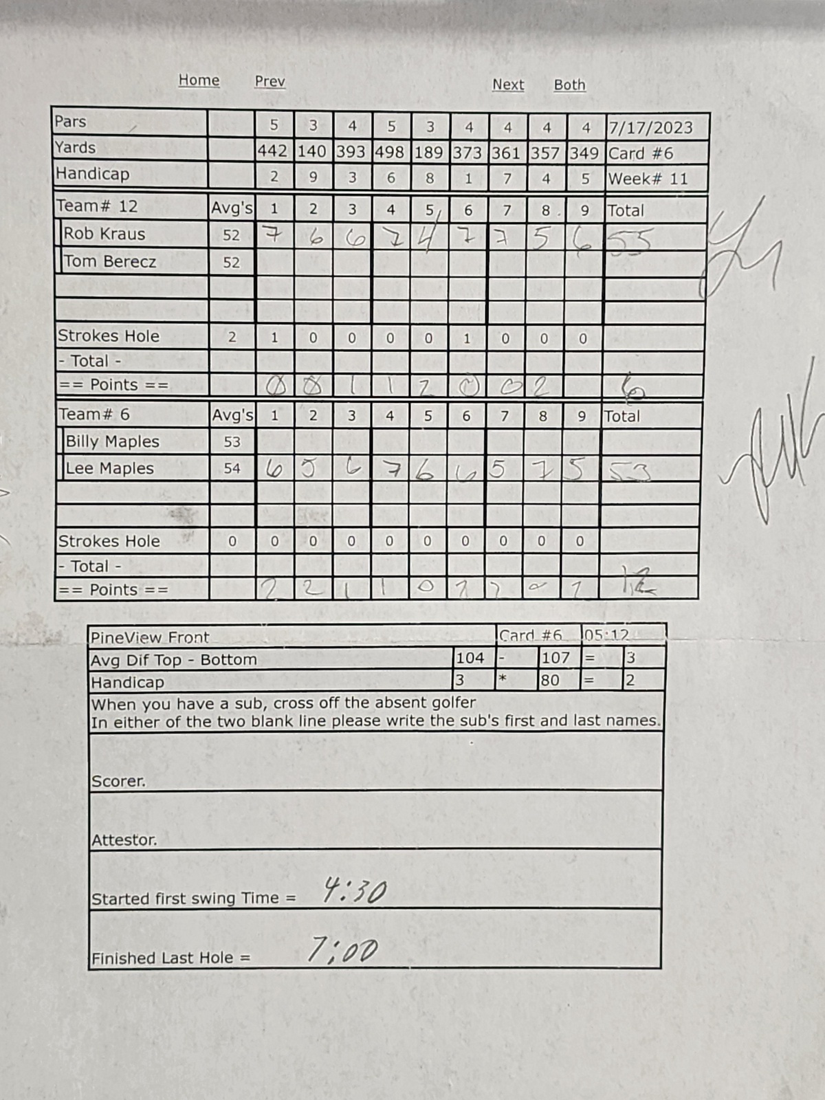 Picture of Scorecard