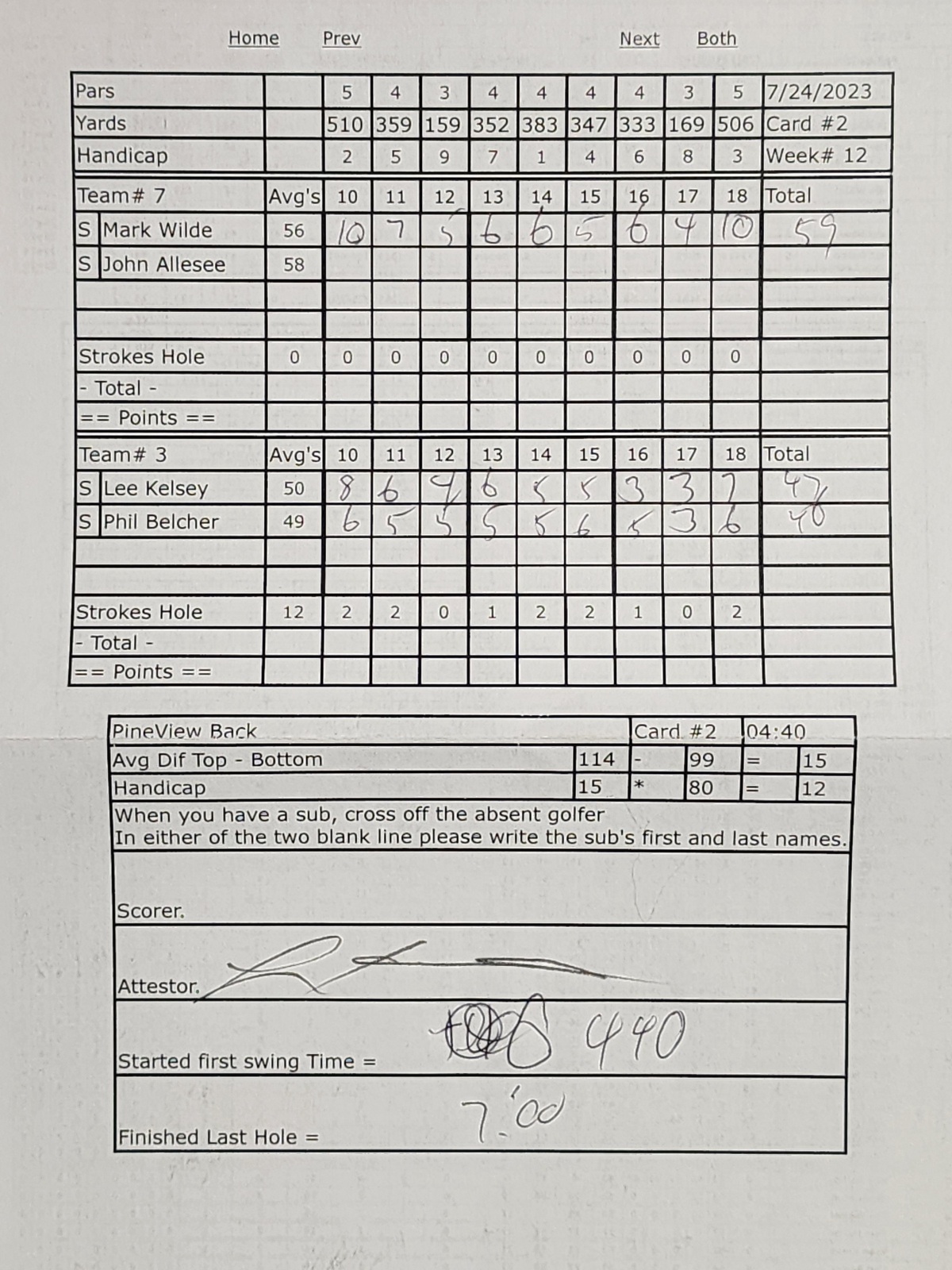 Picture of Scorecard