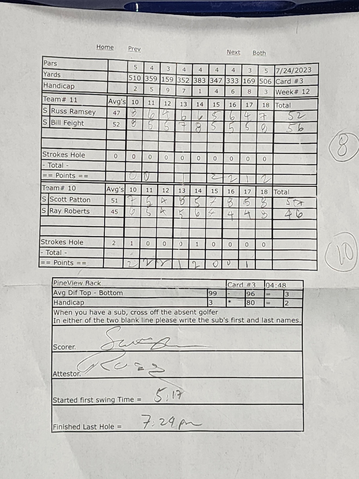 Picture of Scorecard