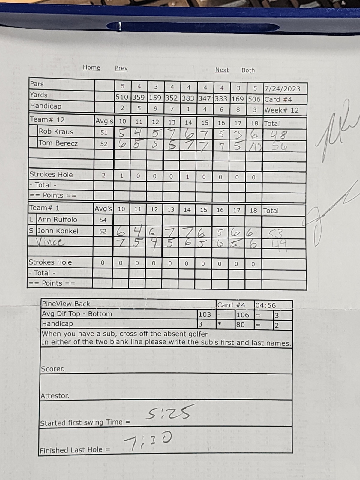 Picture of Scorecard