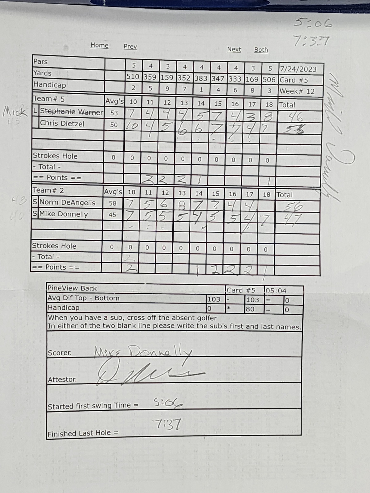 Picture of Scorecard