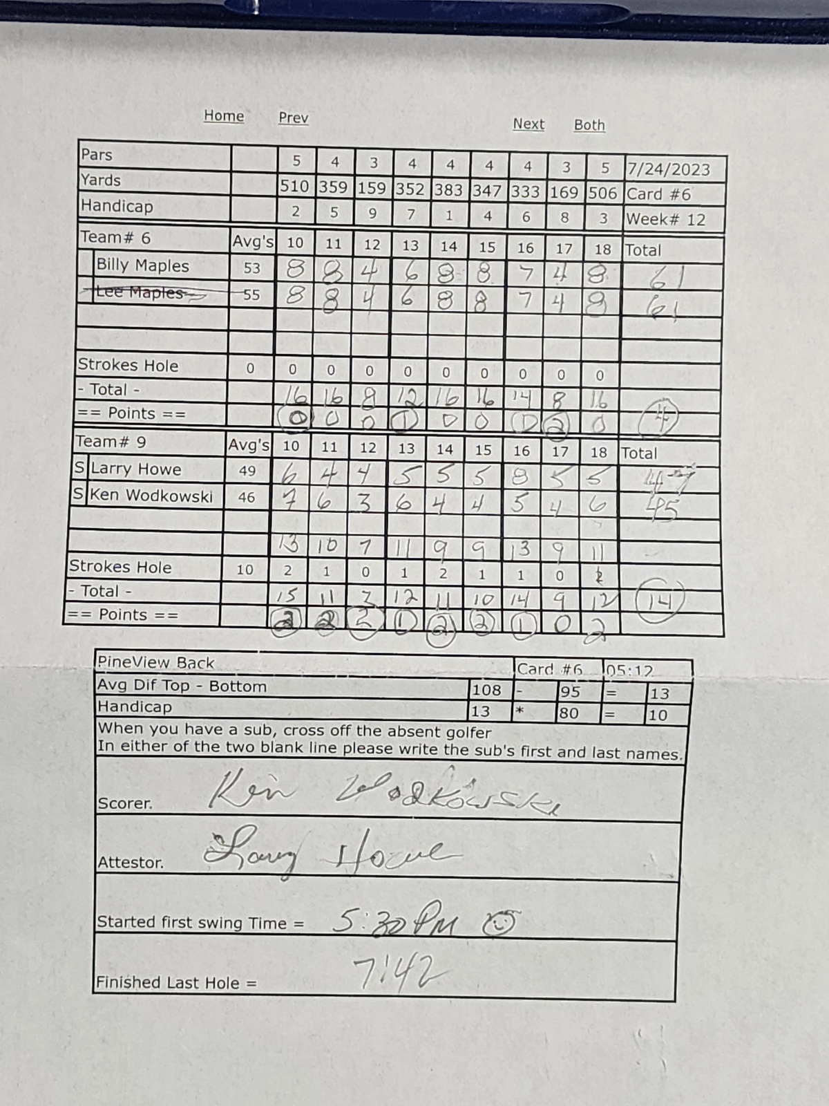 Picture of Scorecard