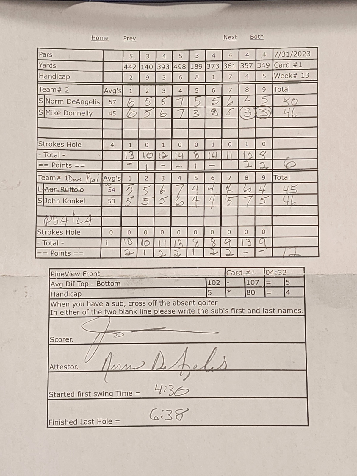 Picture of Scorecard