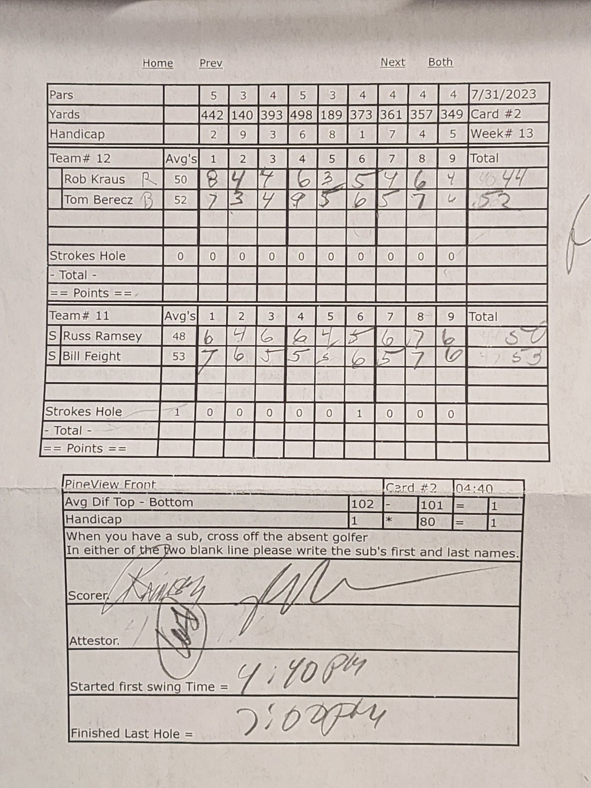 Picture of Scorecard