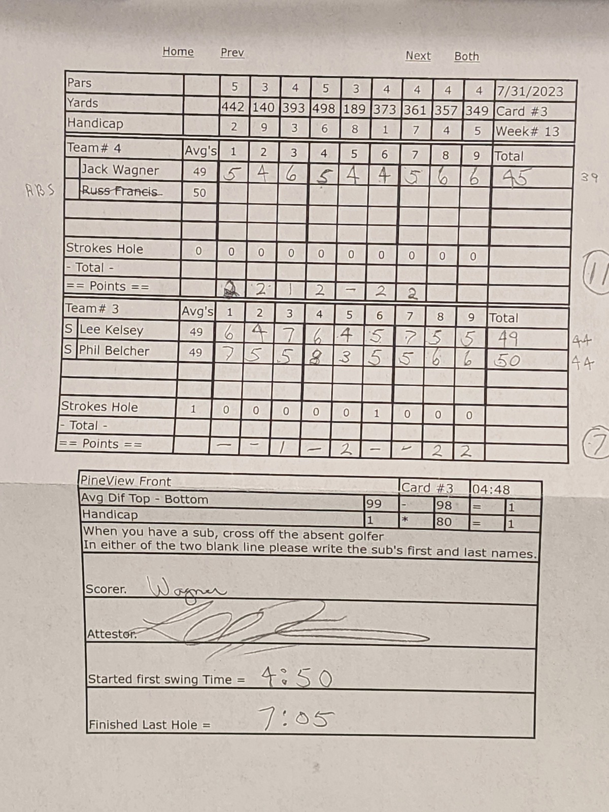 Picture of Scorecard