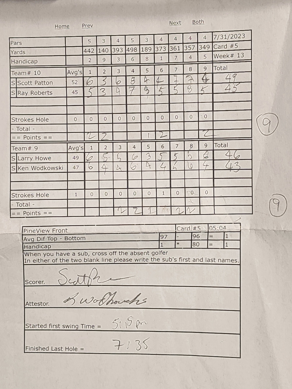 Picture of Scorecard