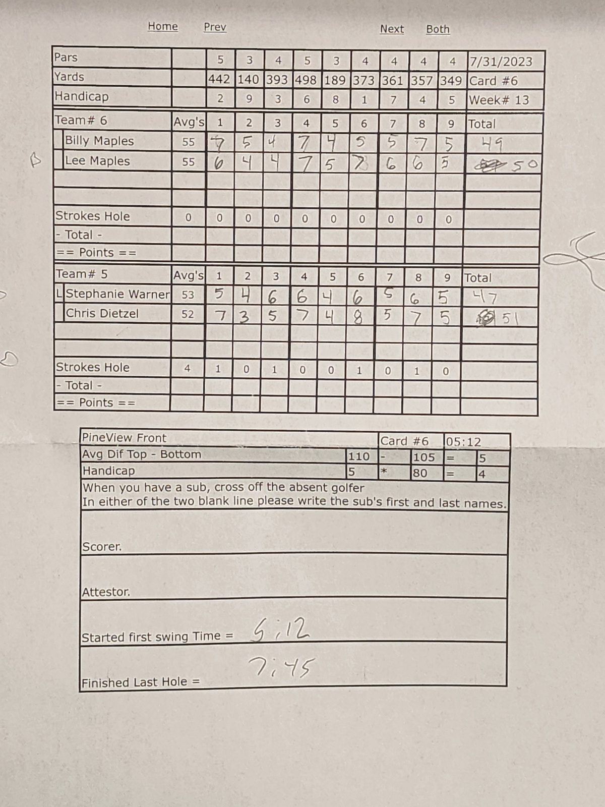 Picture of Scorecard