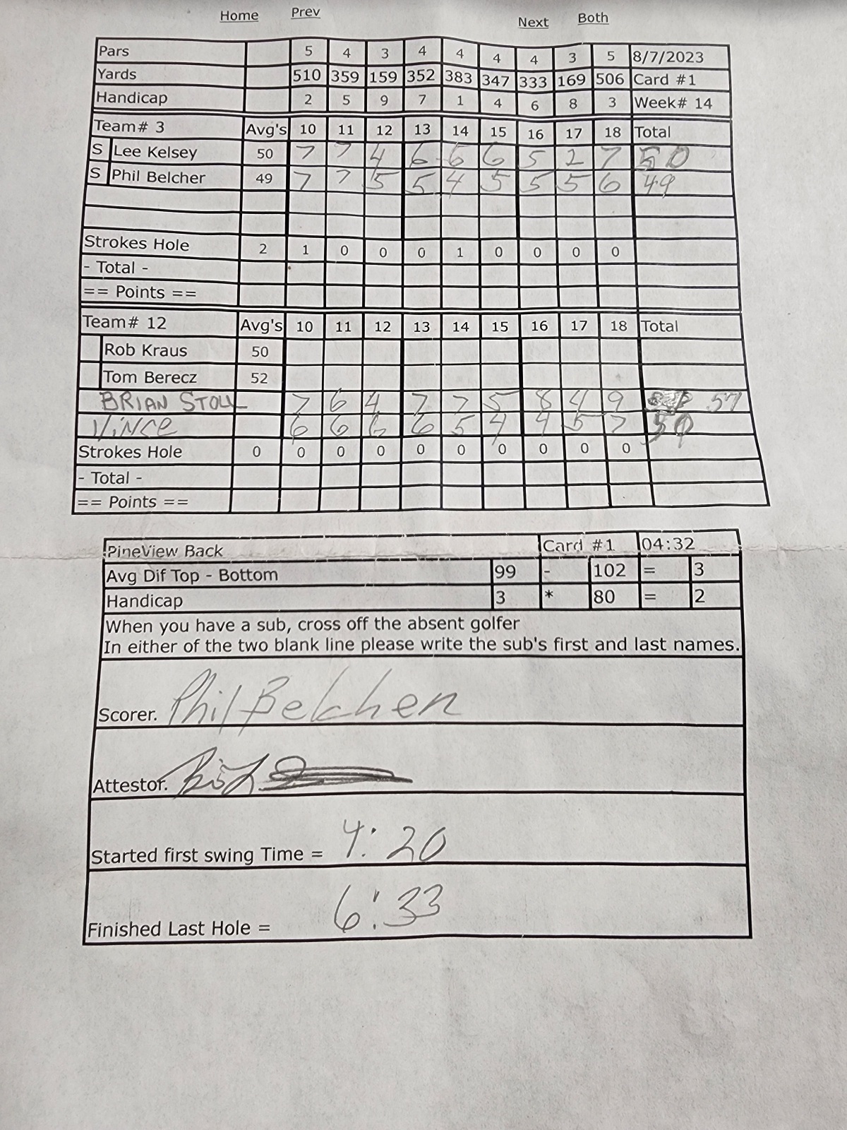 Picture of Scorecard