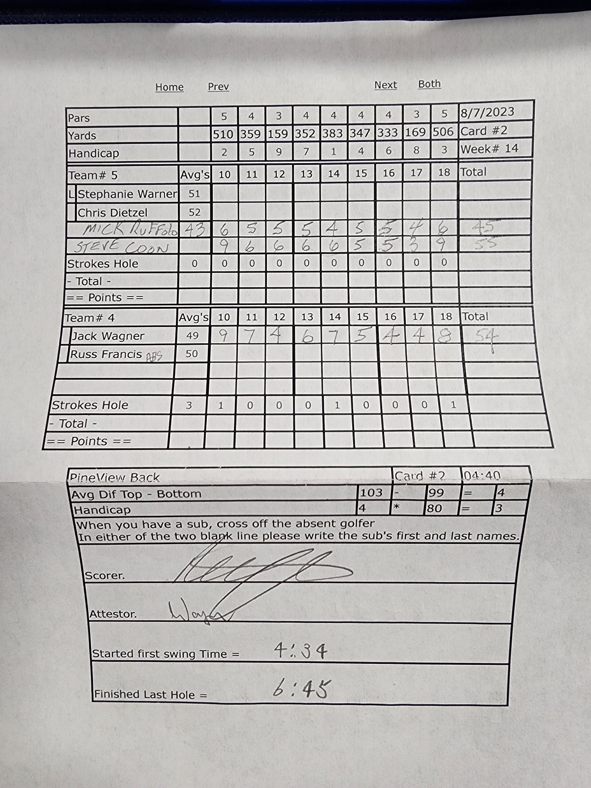 Picture of Scorecard
