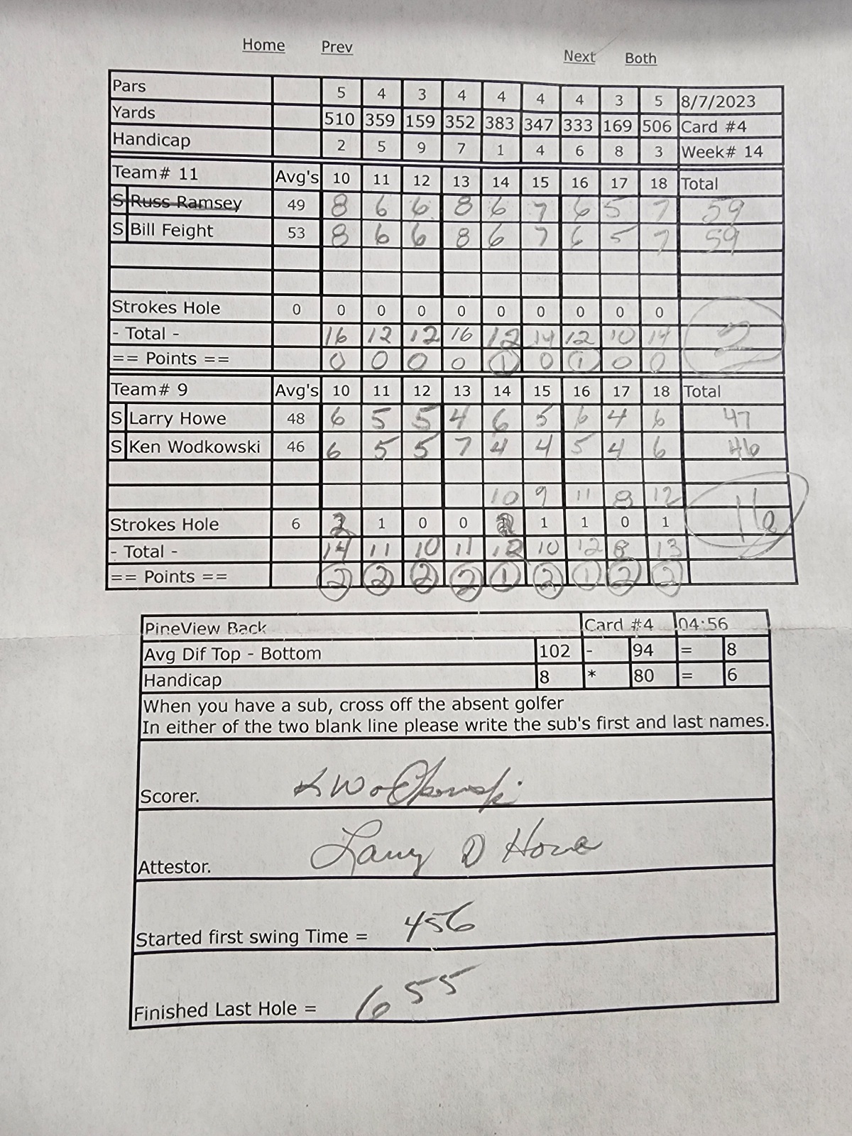 Picture of Scorecard