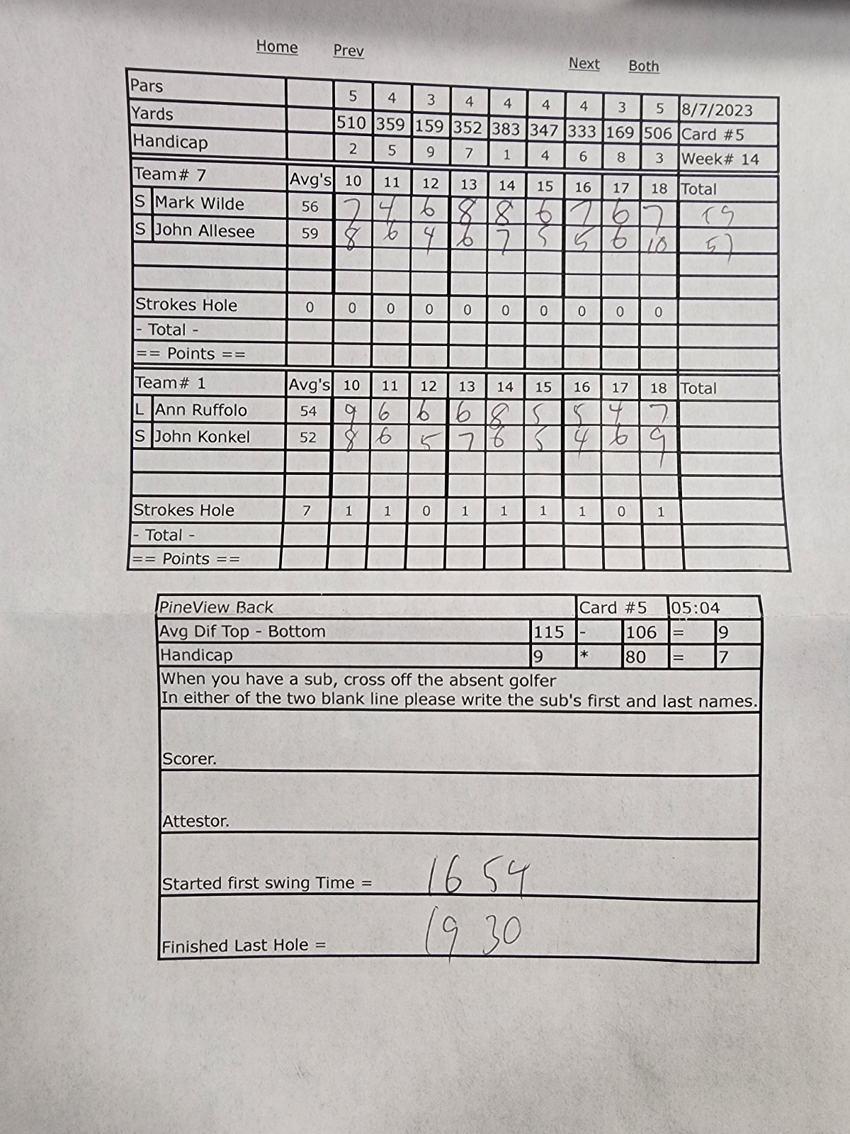 Picture of Scorecard