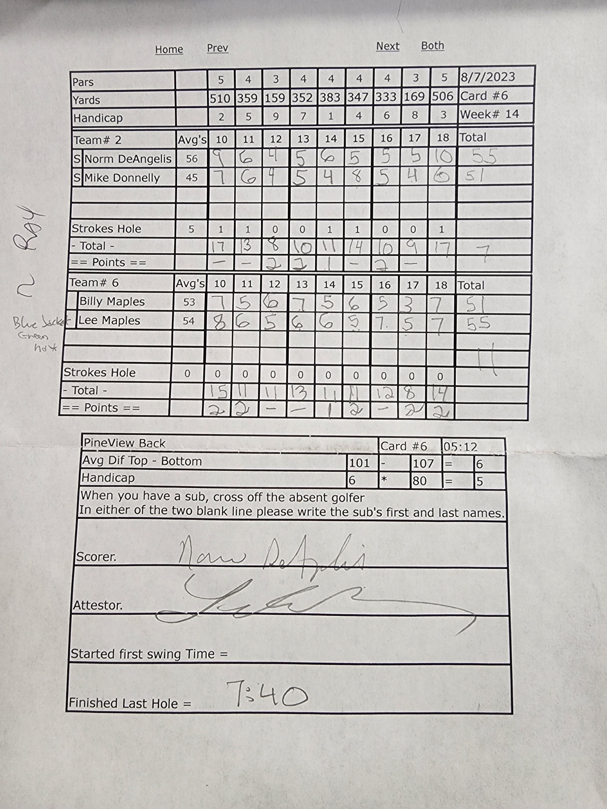 Picture of Scorecard