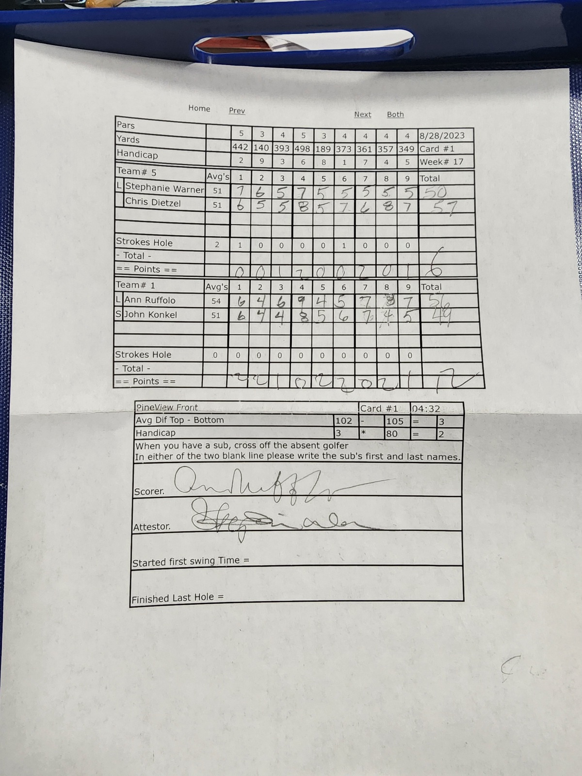Picture of Scorecard