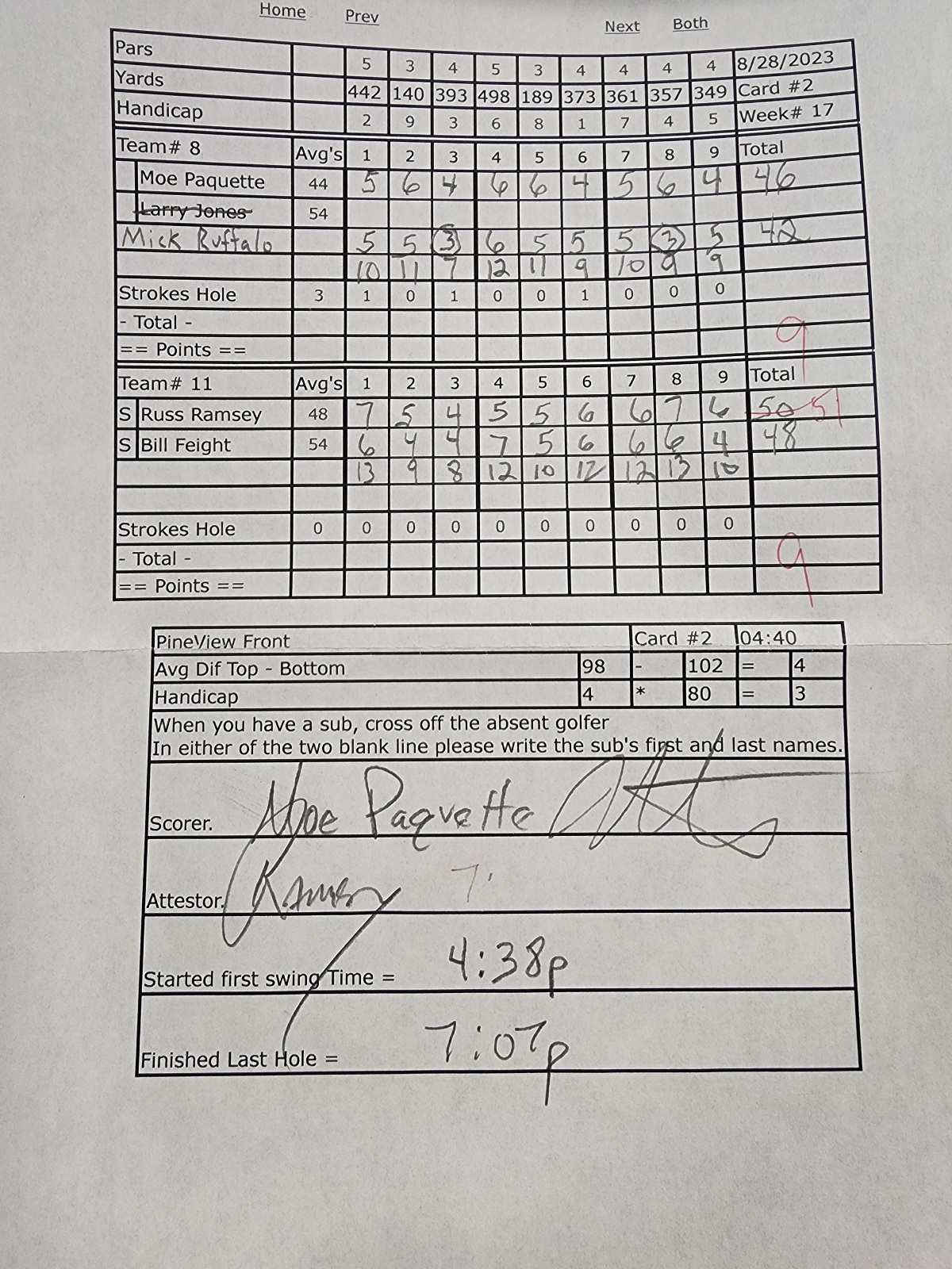Picture of Scorecard