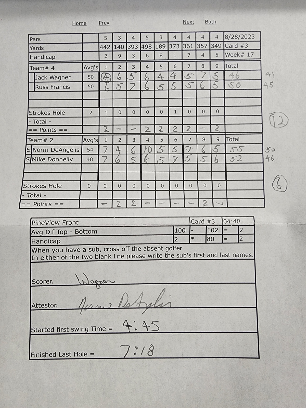 Picture of Scorecard