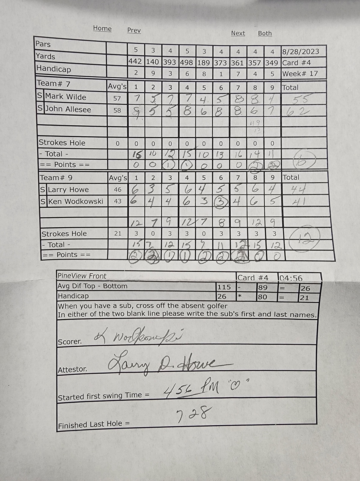 Picture of Scorecard