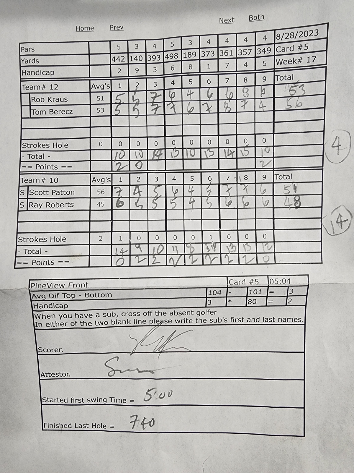 Picture of Scorecard