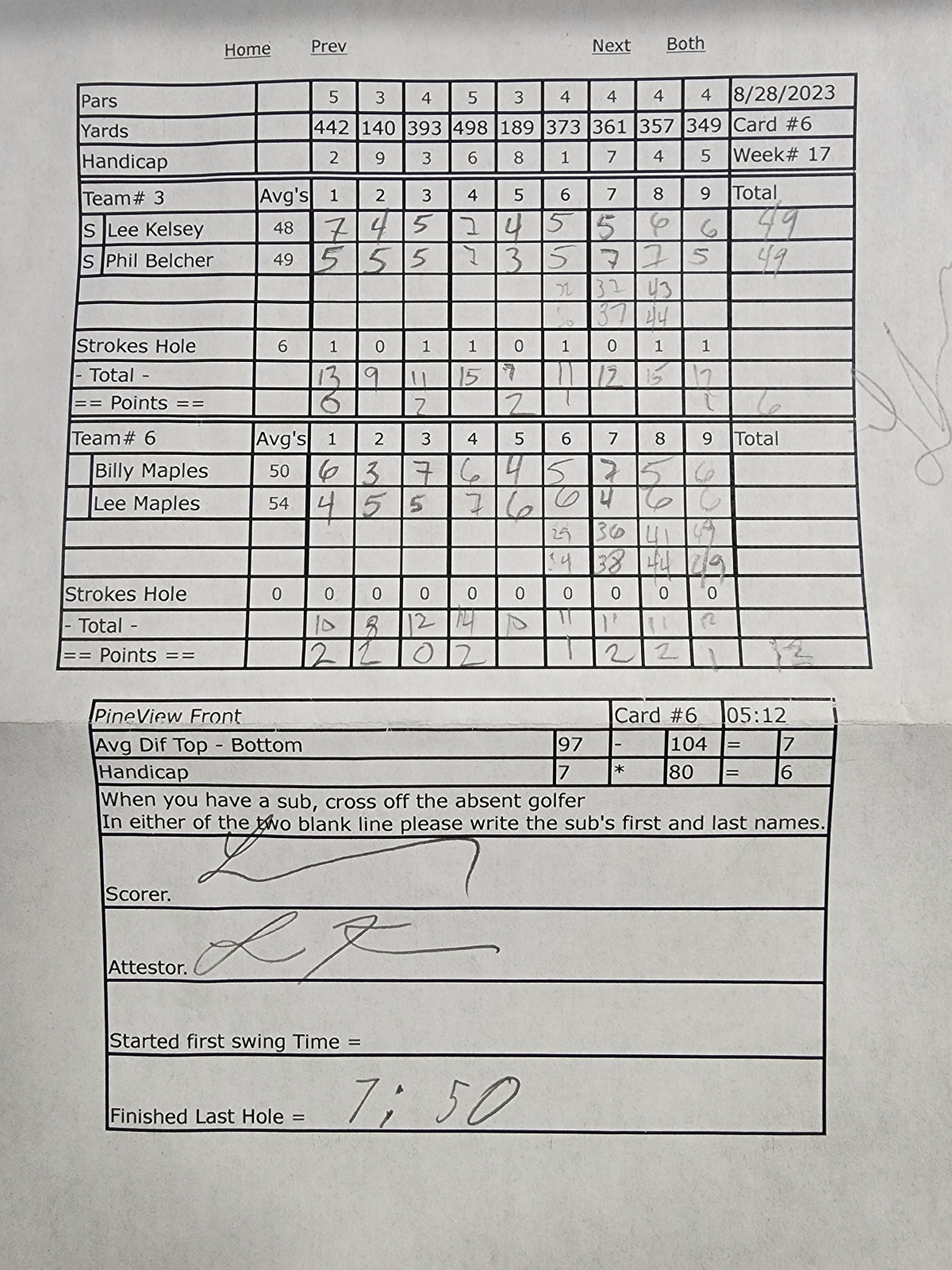 Picture of Scorecard