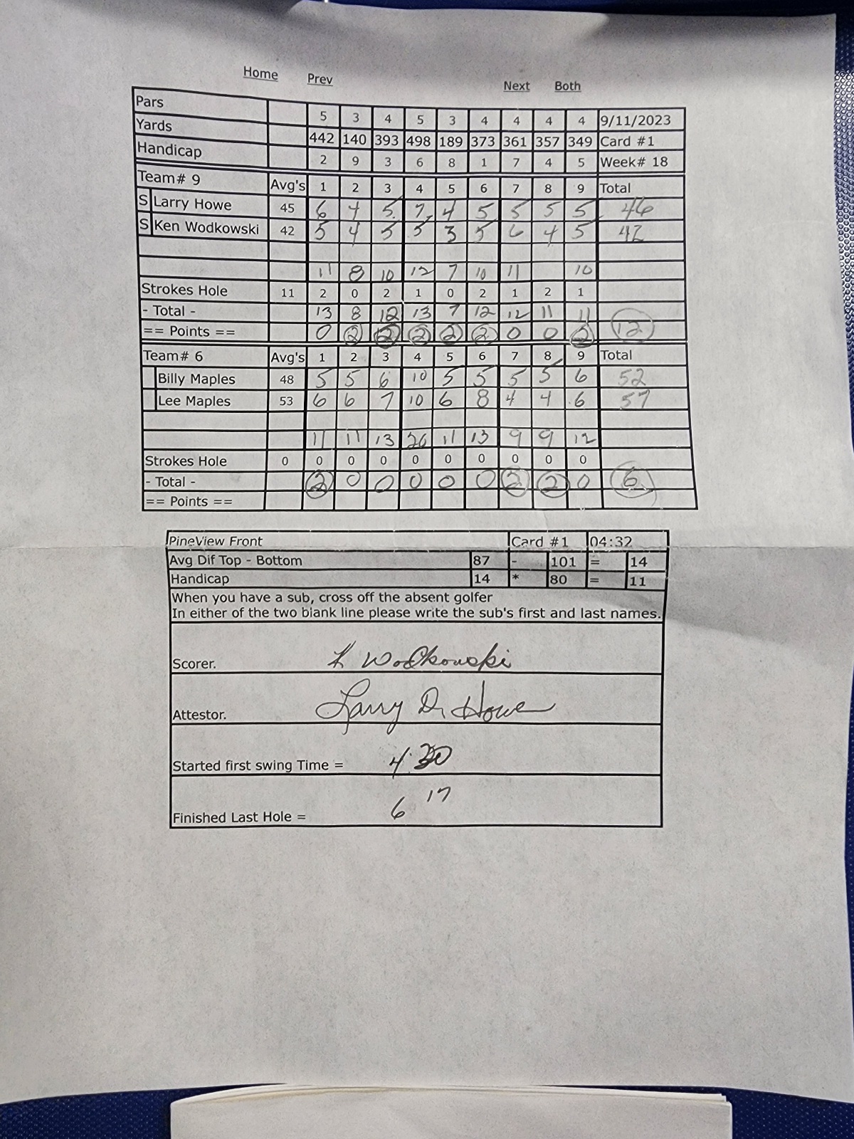 Picture of Scorecard