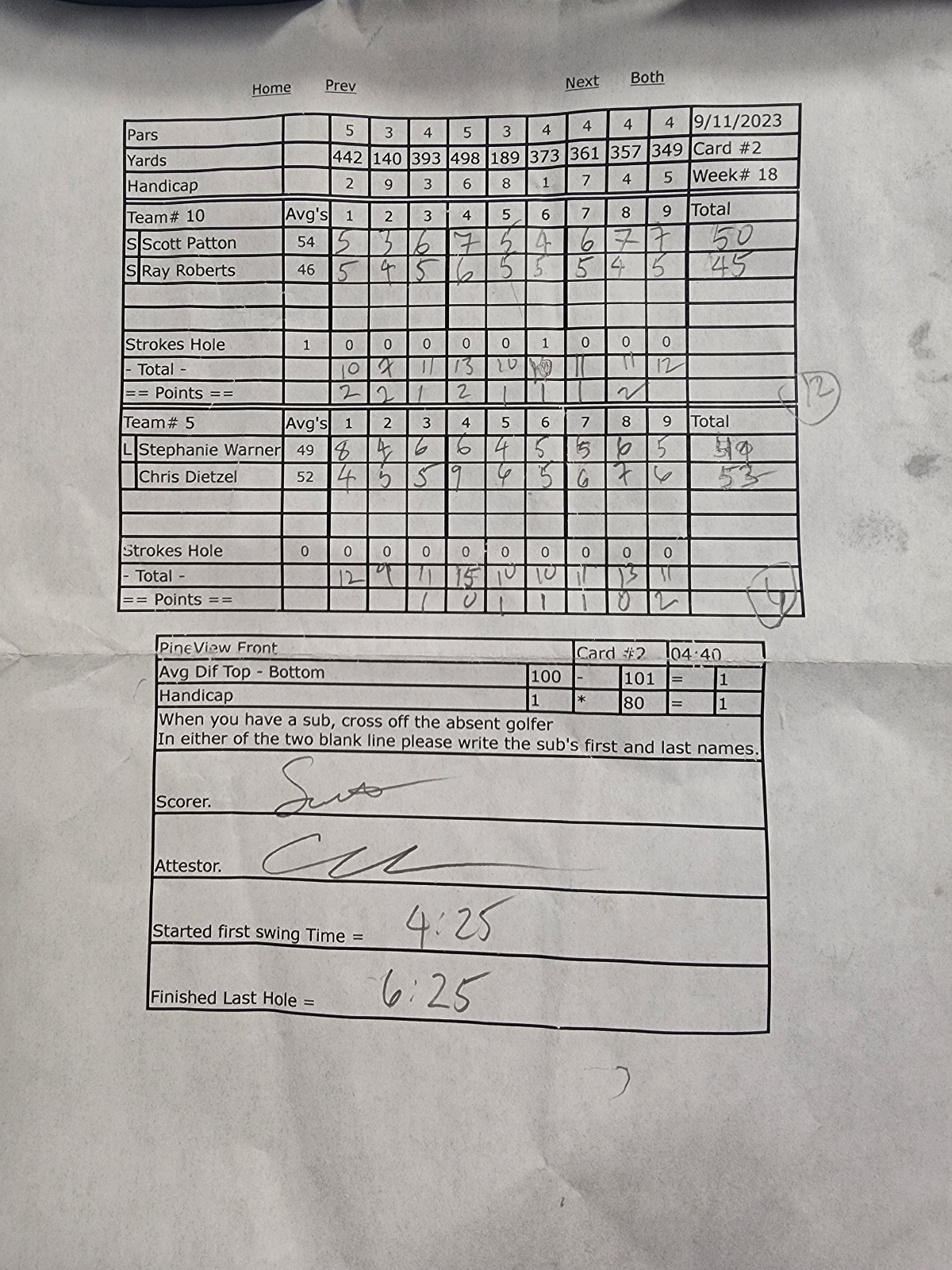 Picture of Scorecard