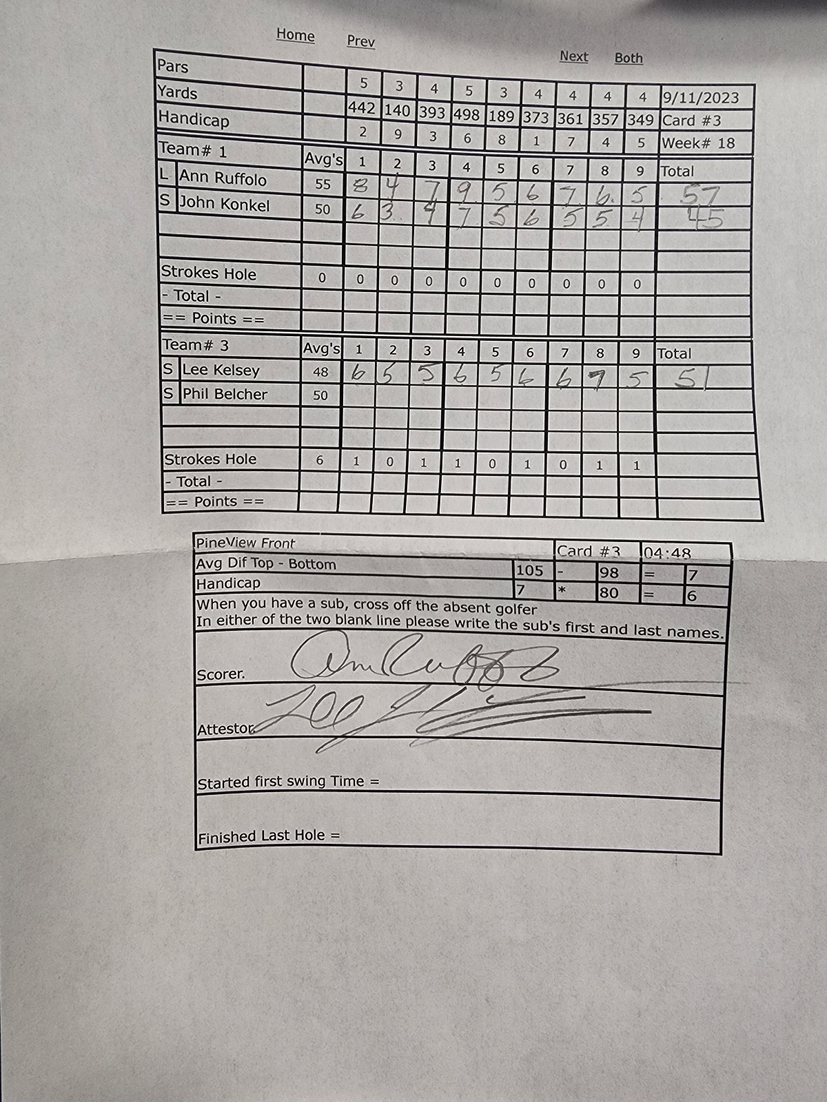 Picture of Scorecard