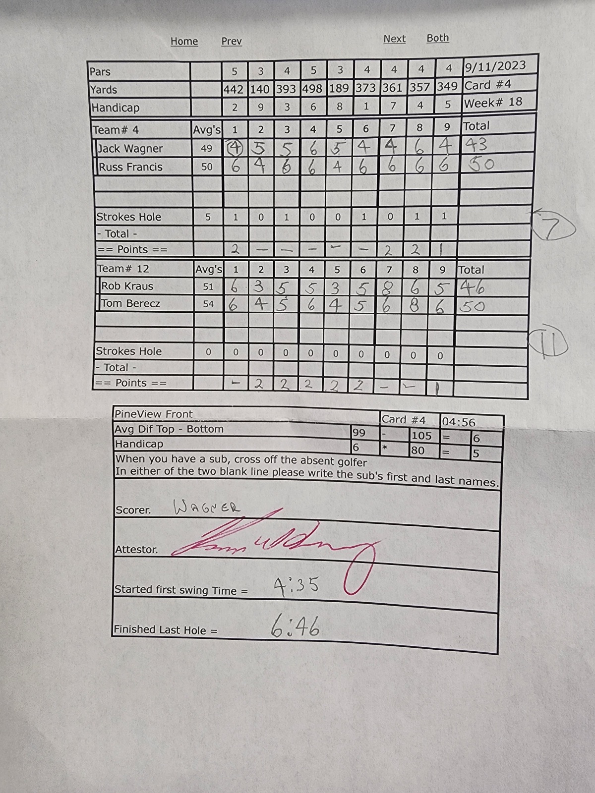 Picture of Scorecard