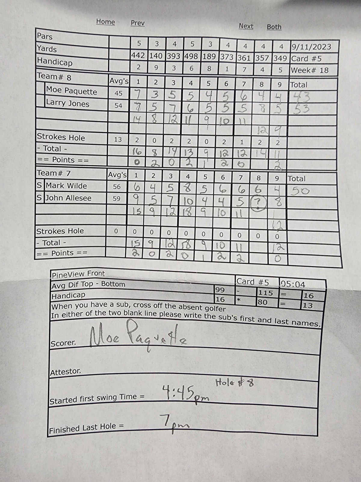 Picture of Scorecard