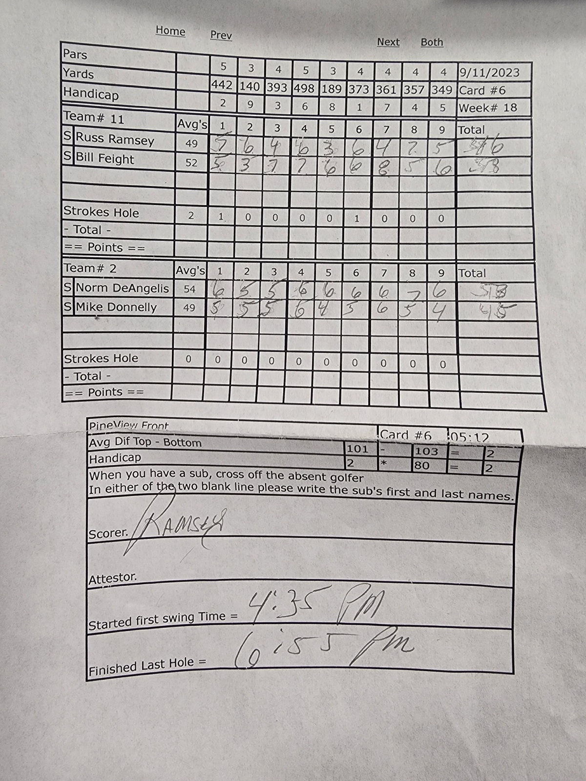 Picture of Scorecard