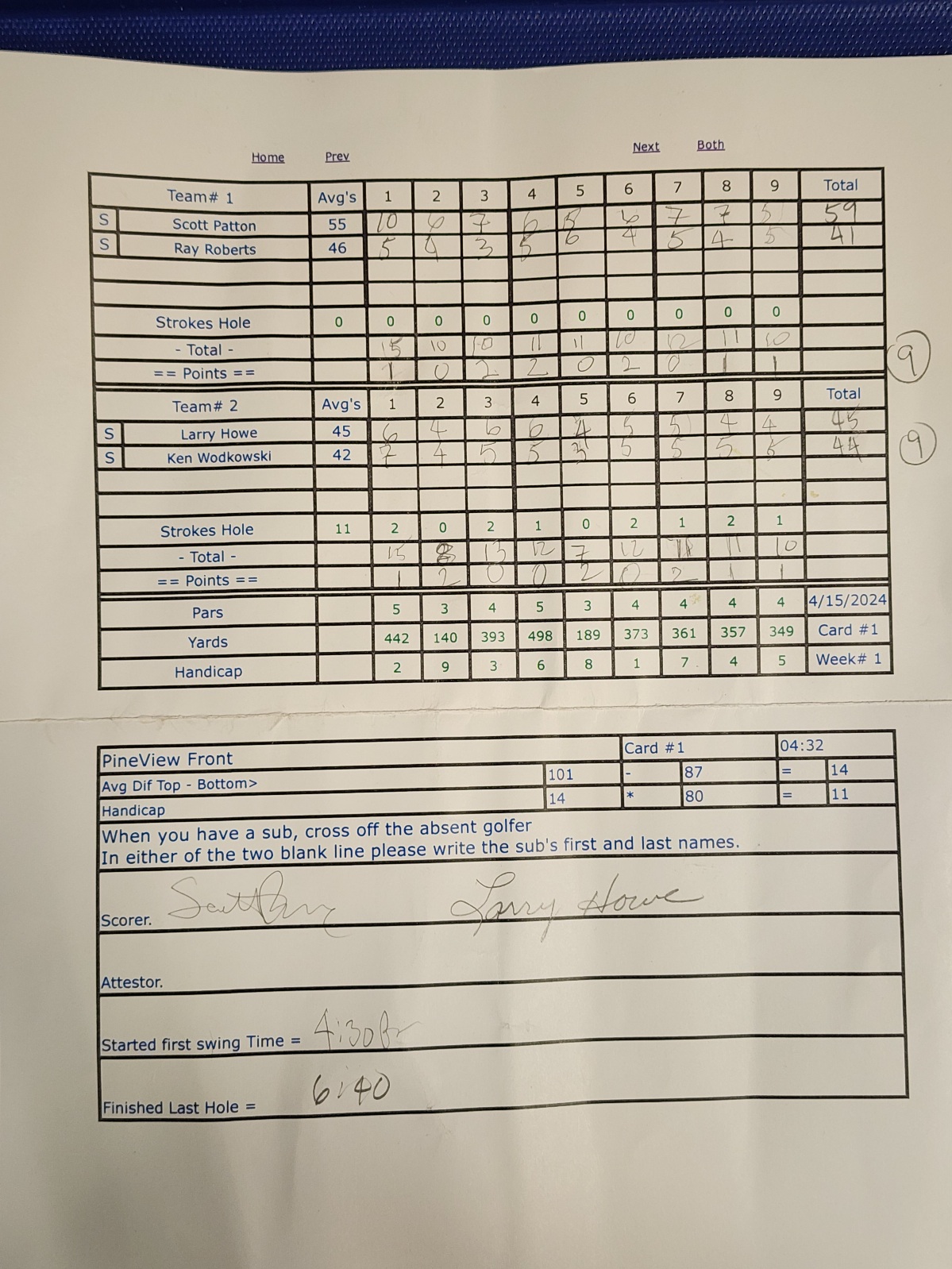 Picture of Scorecard