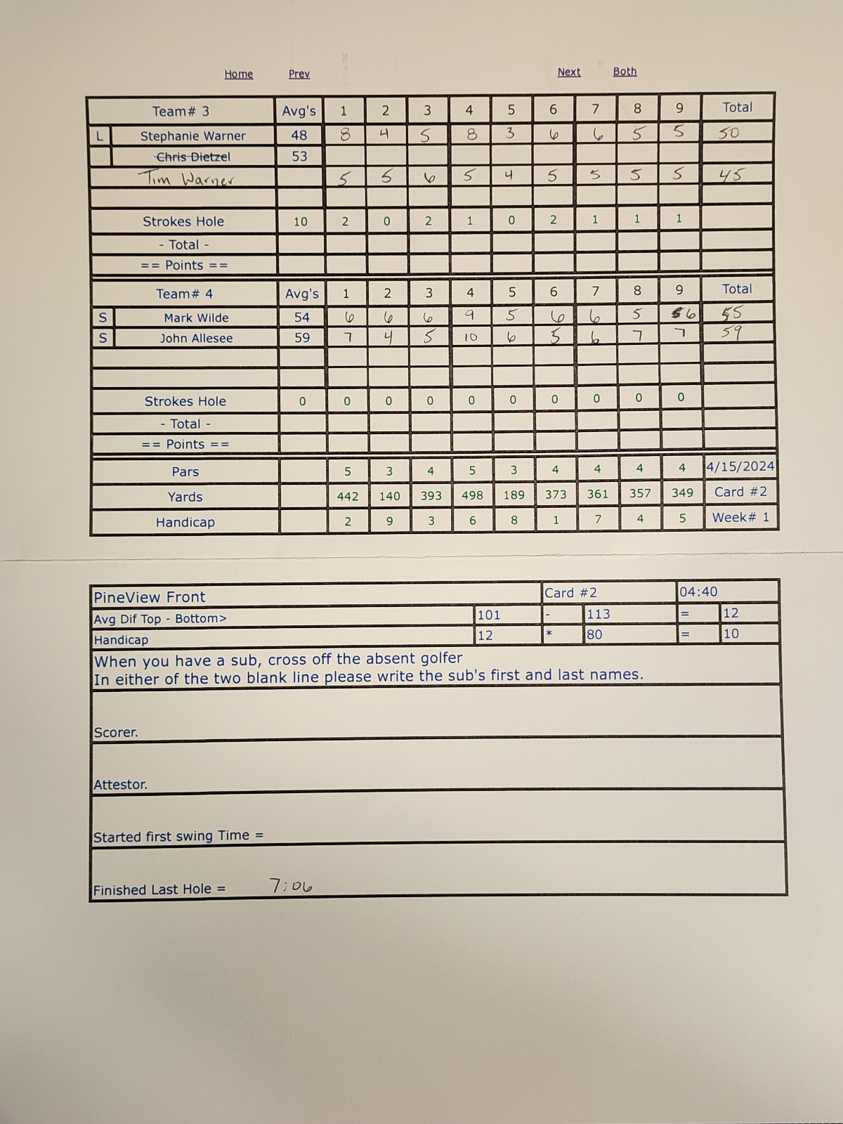 Picture of Scorecard