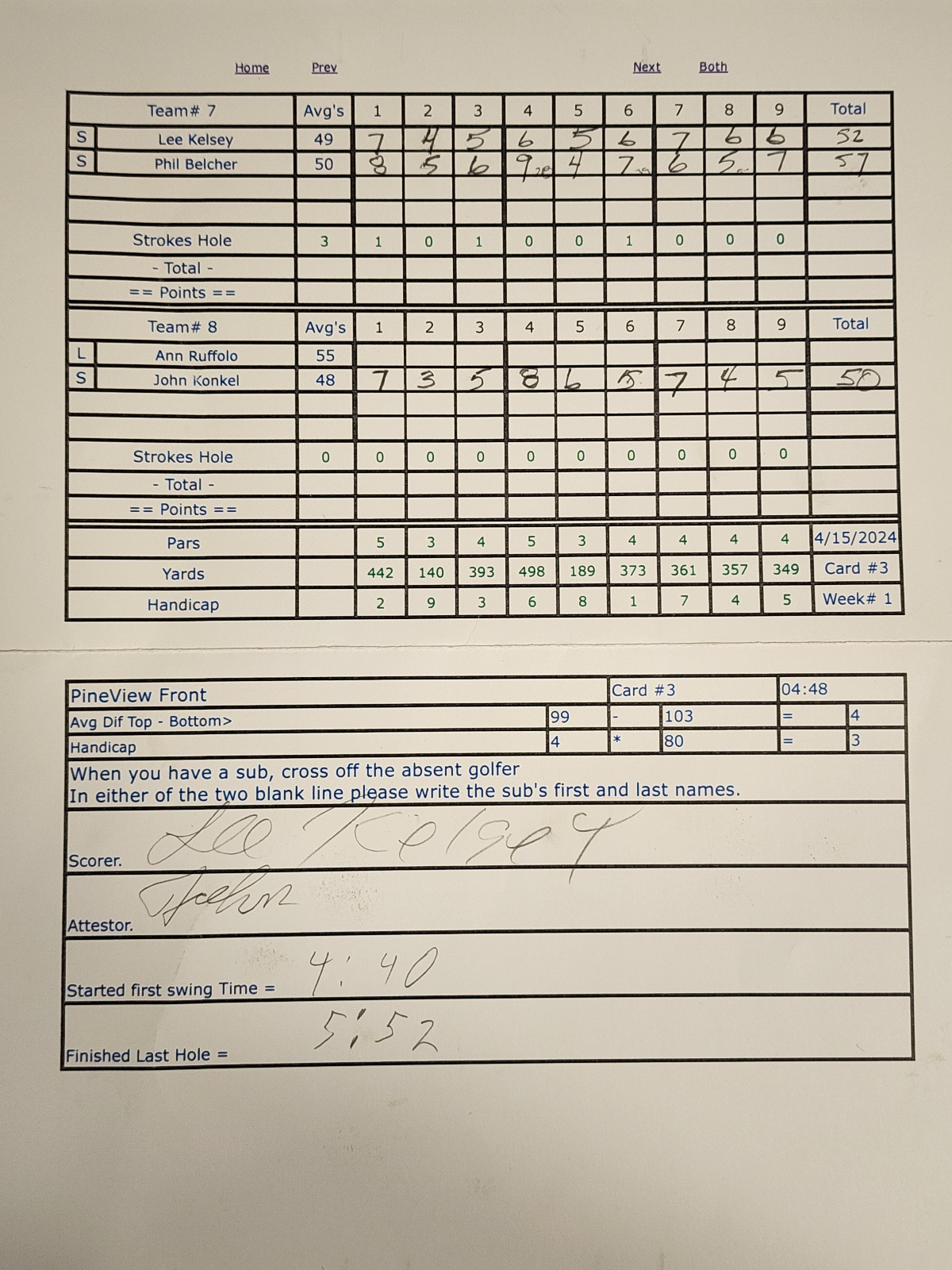 Picture of Scorecard