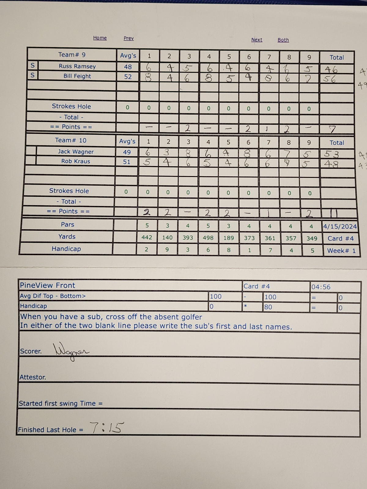 Picture of Scorecard