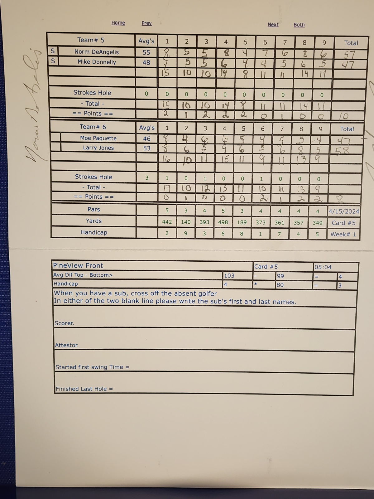 Picture of Scorecard