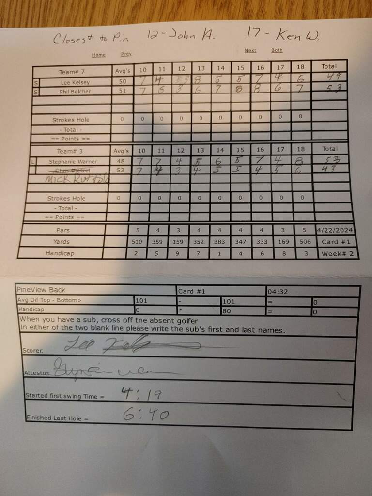 Picture of Scorecard