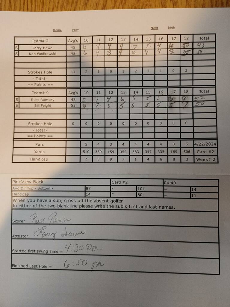 Picture of Scorecard