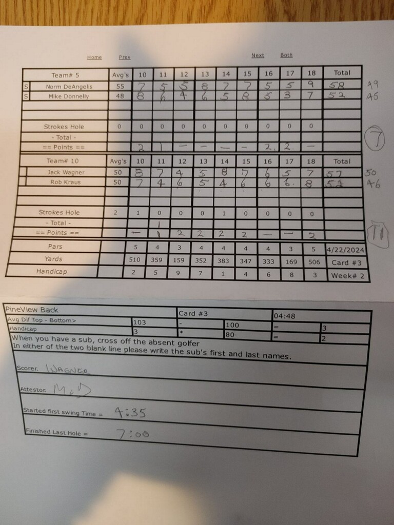 Picture of Scorecard