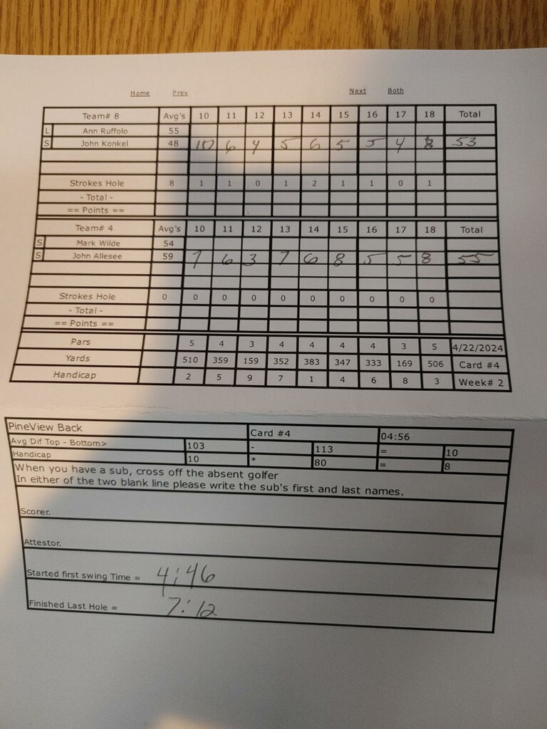 Picture of Scorecard