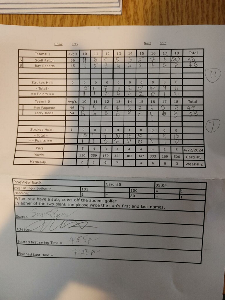 Picture of Scorecard
