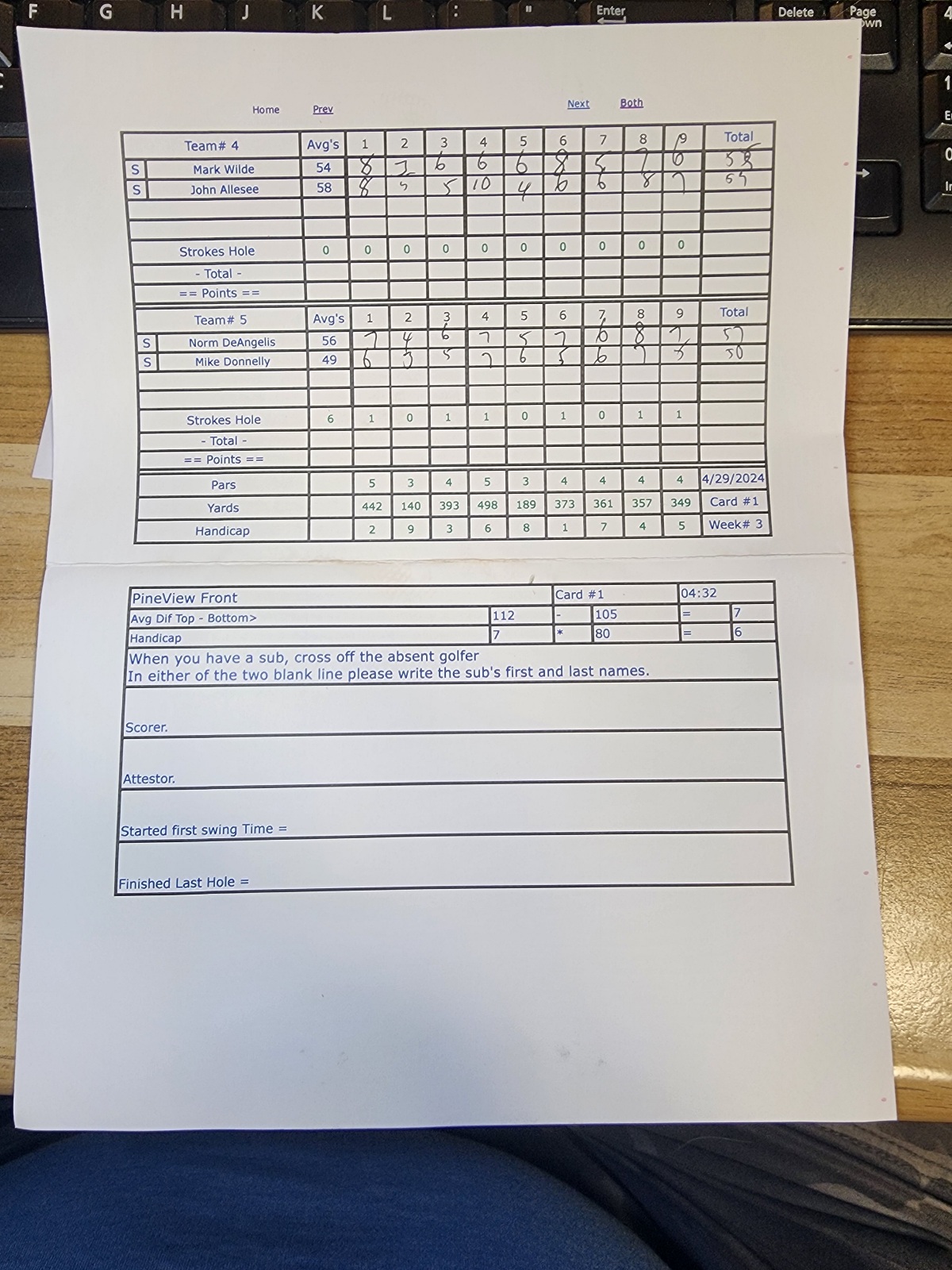Picture of Scorecard