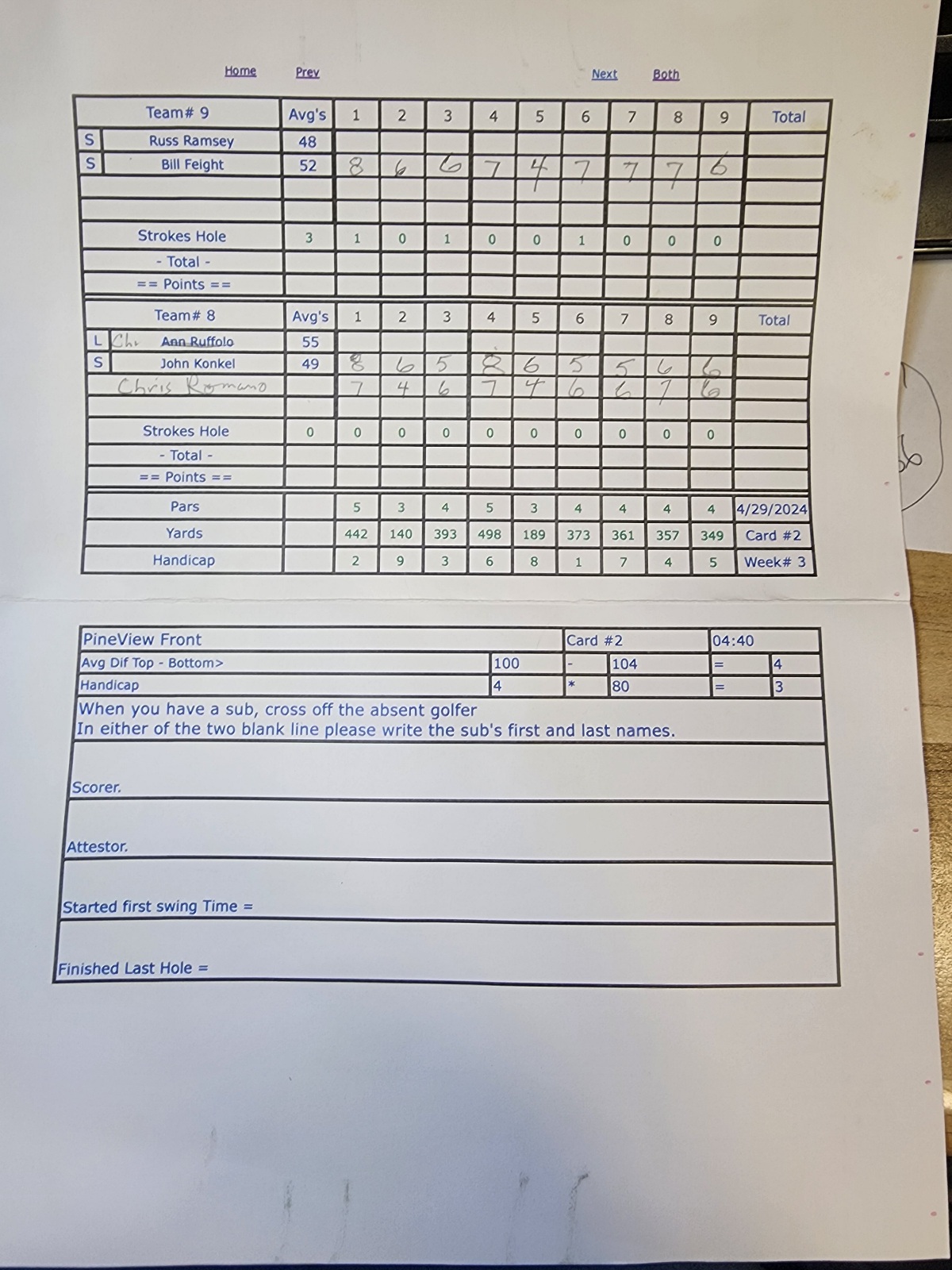 Picture of Scorecard