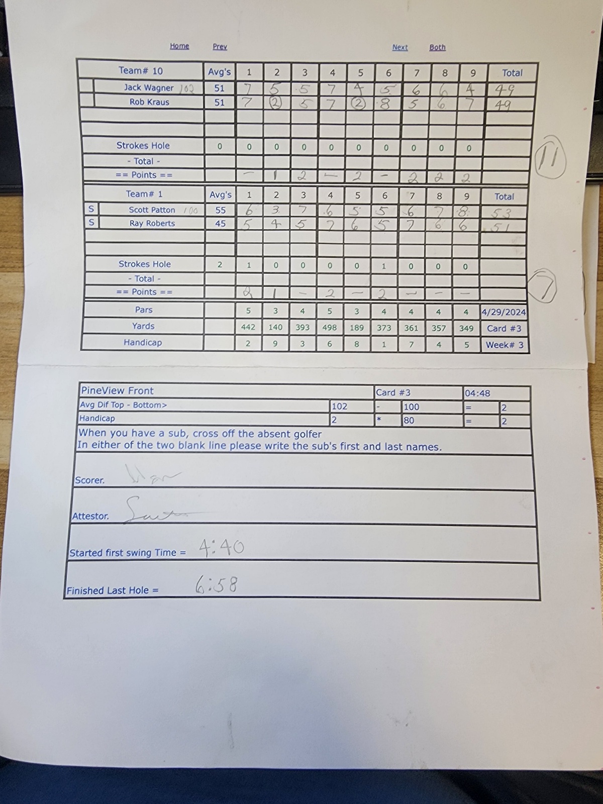 Picture of Scorecard