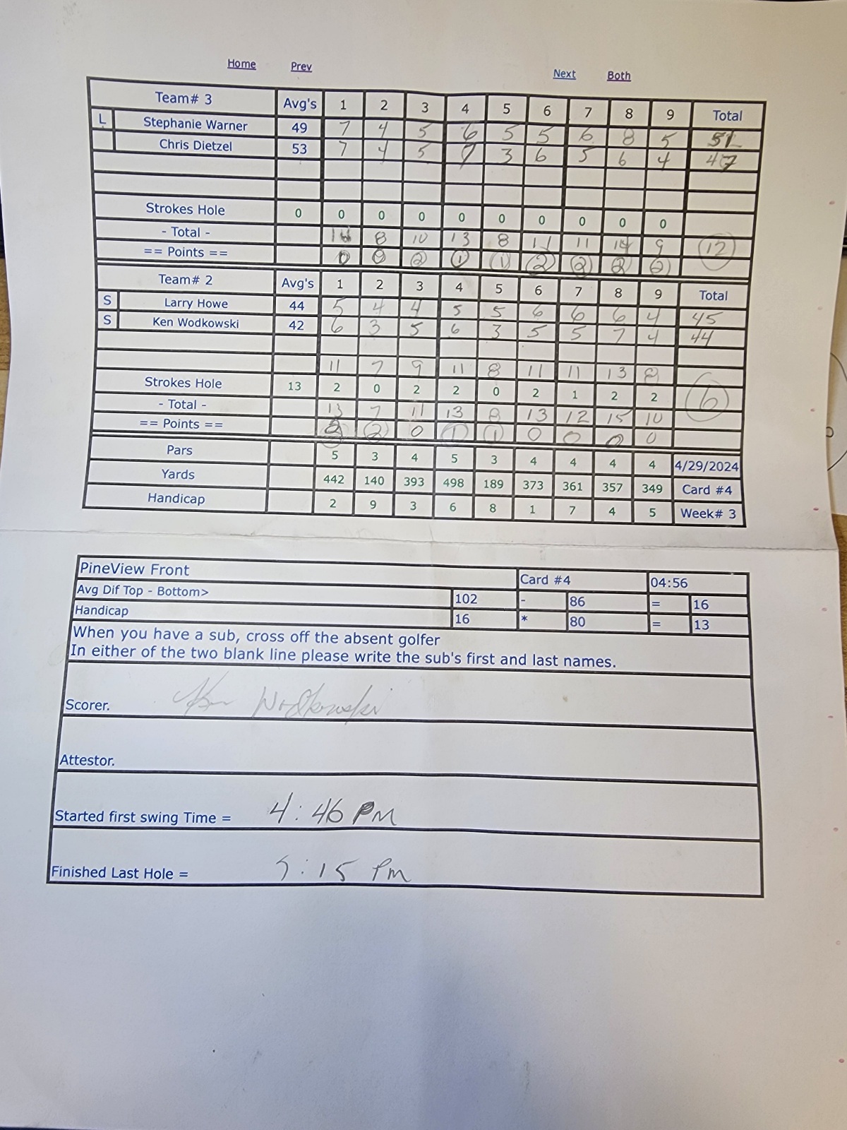 Picture of Scorecard