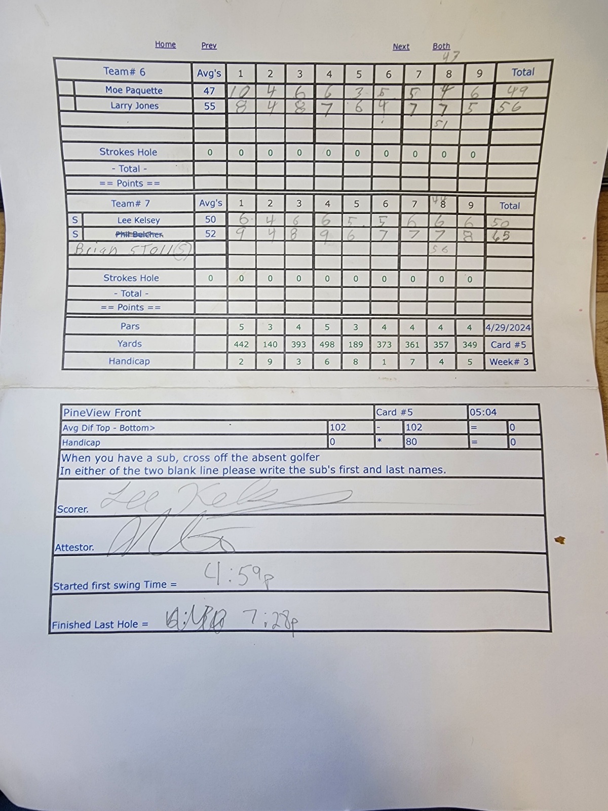 Picture of Scorecard
