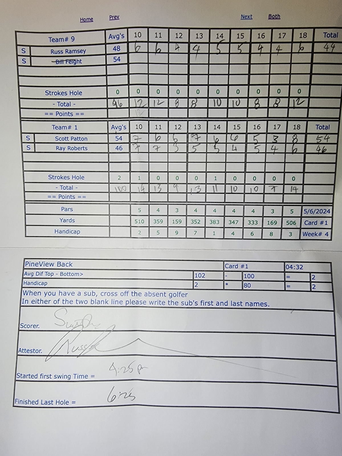 Picture of Scorecard
