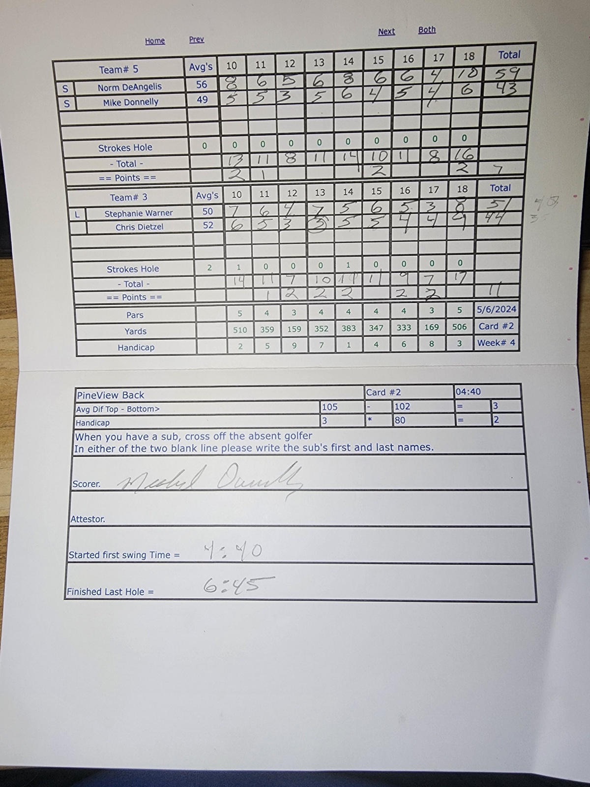 Picture of Scorecard