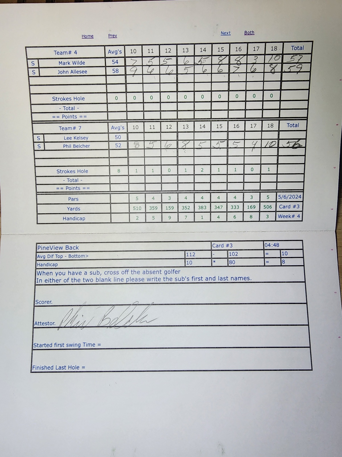 Picture of Scorecard