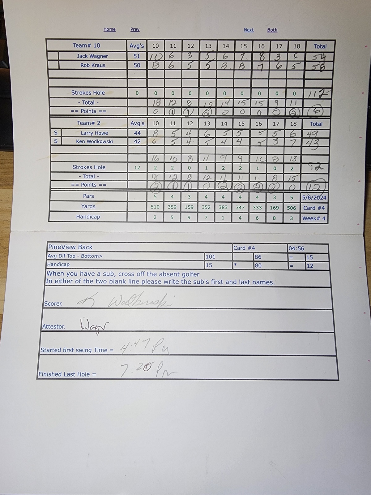 Picture of Scorecard