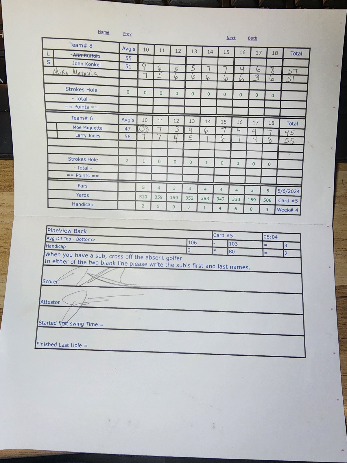 Picture of Scorecard